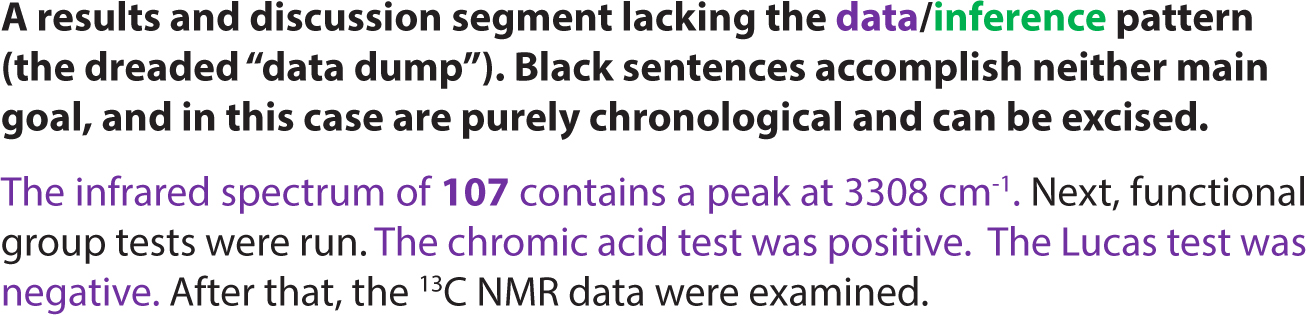 A results and discussion segment lacking the data/inference pattern (the dreaded “data dump”).