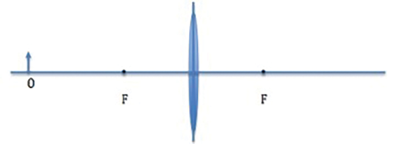 Exploring the image of an arrow by a converging lens.