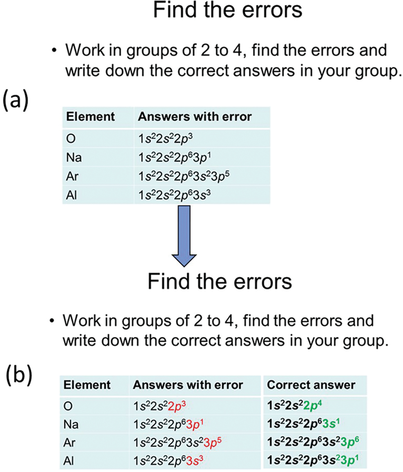 (a) The slide after the topic “Writing Ground State Electron Configuration” is taught. Students will work in groups to find and correct the errors. (b) The slide with correct answers when students finish group discussion. Errors are bolded in red, and
