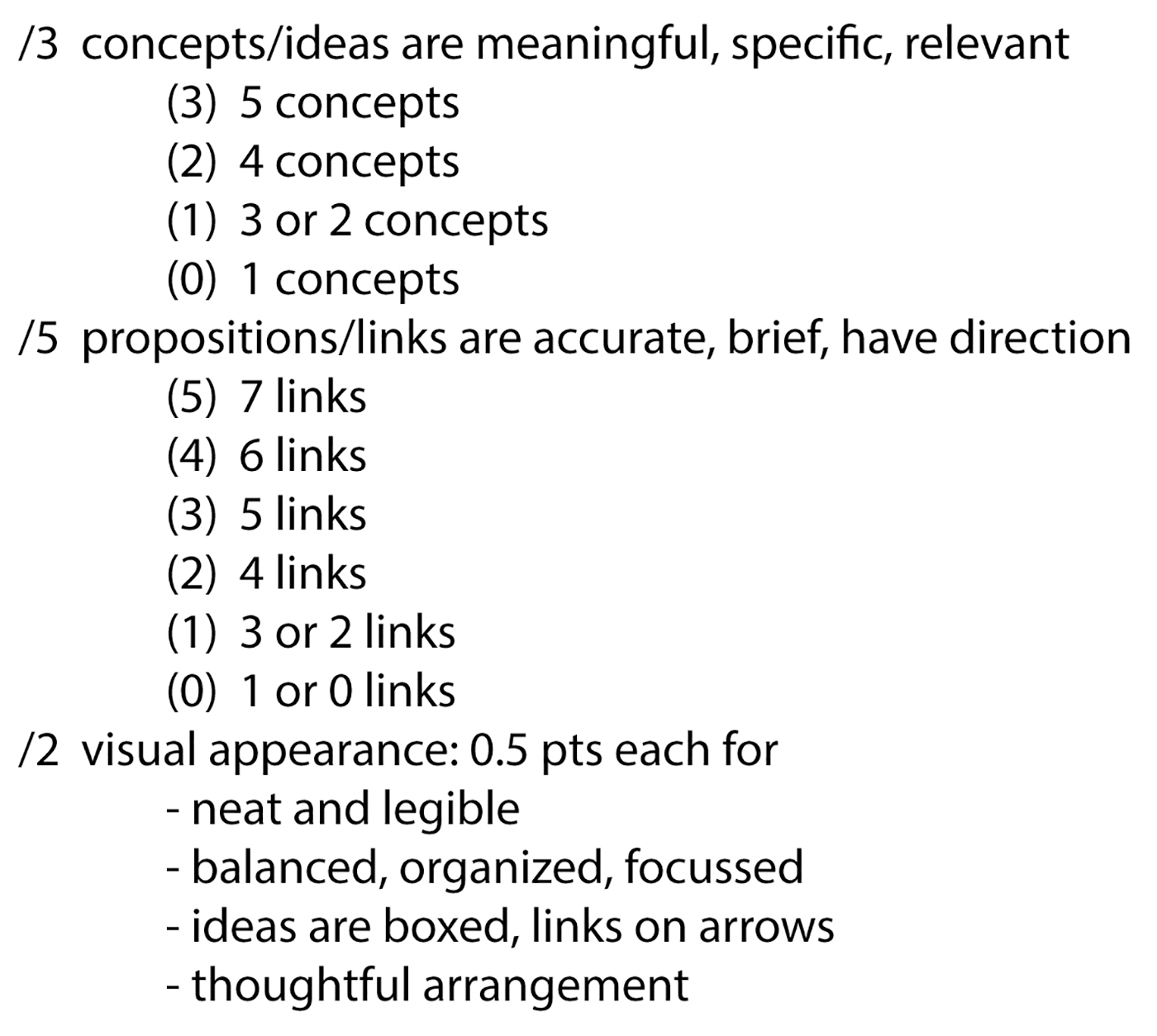 Rubric developed for fast grading of concept maps on the final exam.