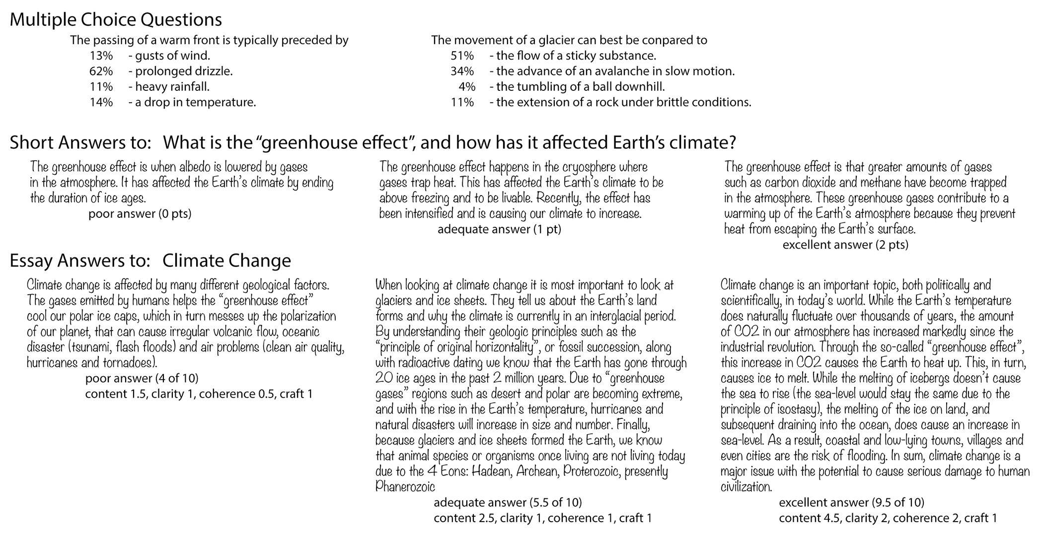 Questions and sample student answers on the theme “weather and climate” from the final exam. Percentages noted with multiple-choice answers indicate how many students chose that completion.