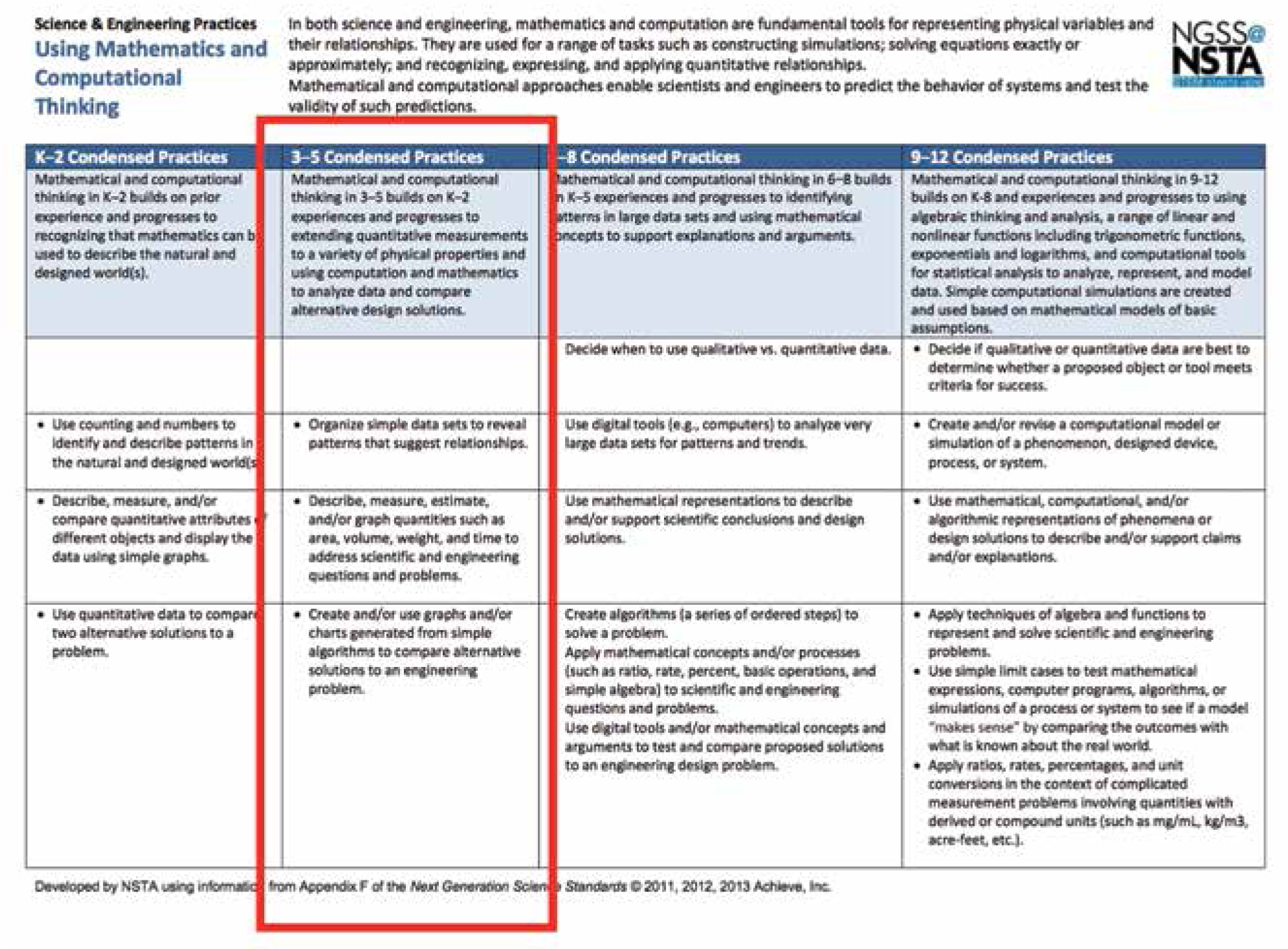 Practice 5: Using Mathematics and Computational Thinking (Retrieved from <i>http://ngss.nsta.org/Practices.aspx?id=5</i>)