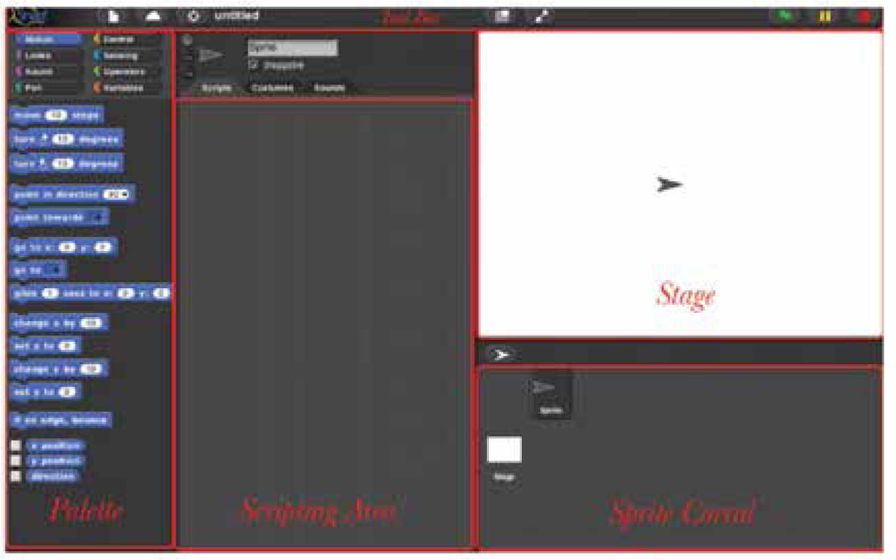 Snap Programming Interface (Retrieved from <i>snap.berkeley.edu</i>).