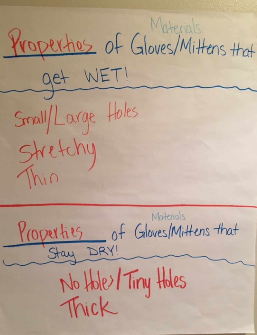 Properties of gloves/mittens that get wet and stay dry.