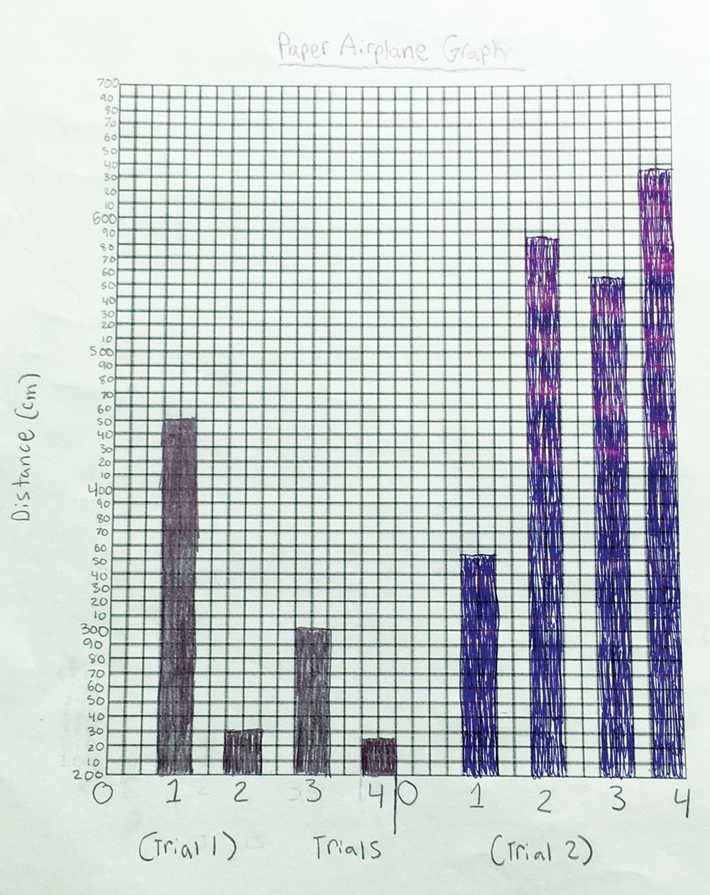 Sample graph.