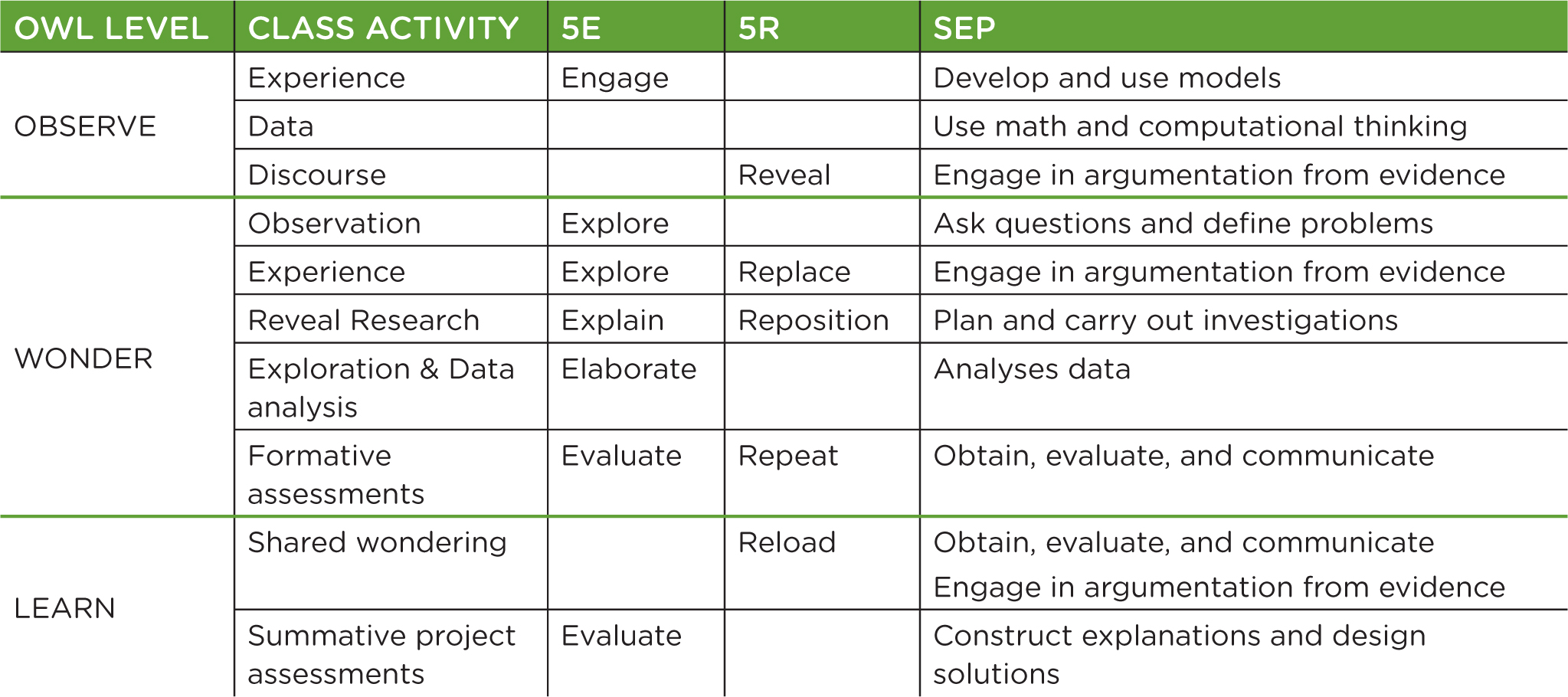 Overview of an OWL unit.