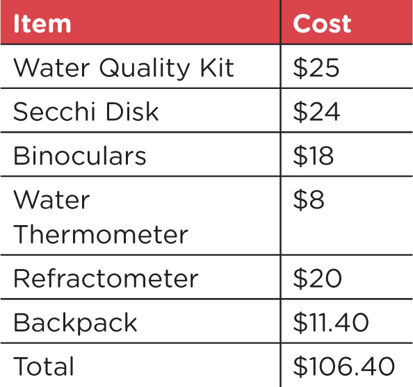Bay backpacks materials and costs.