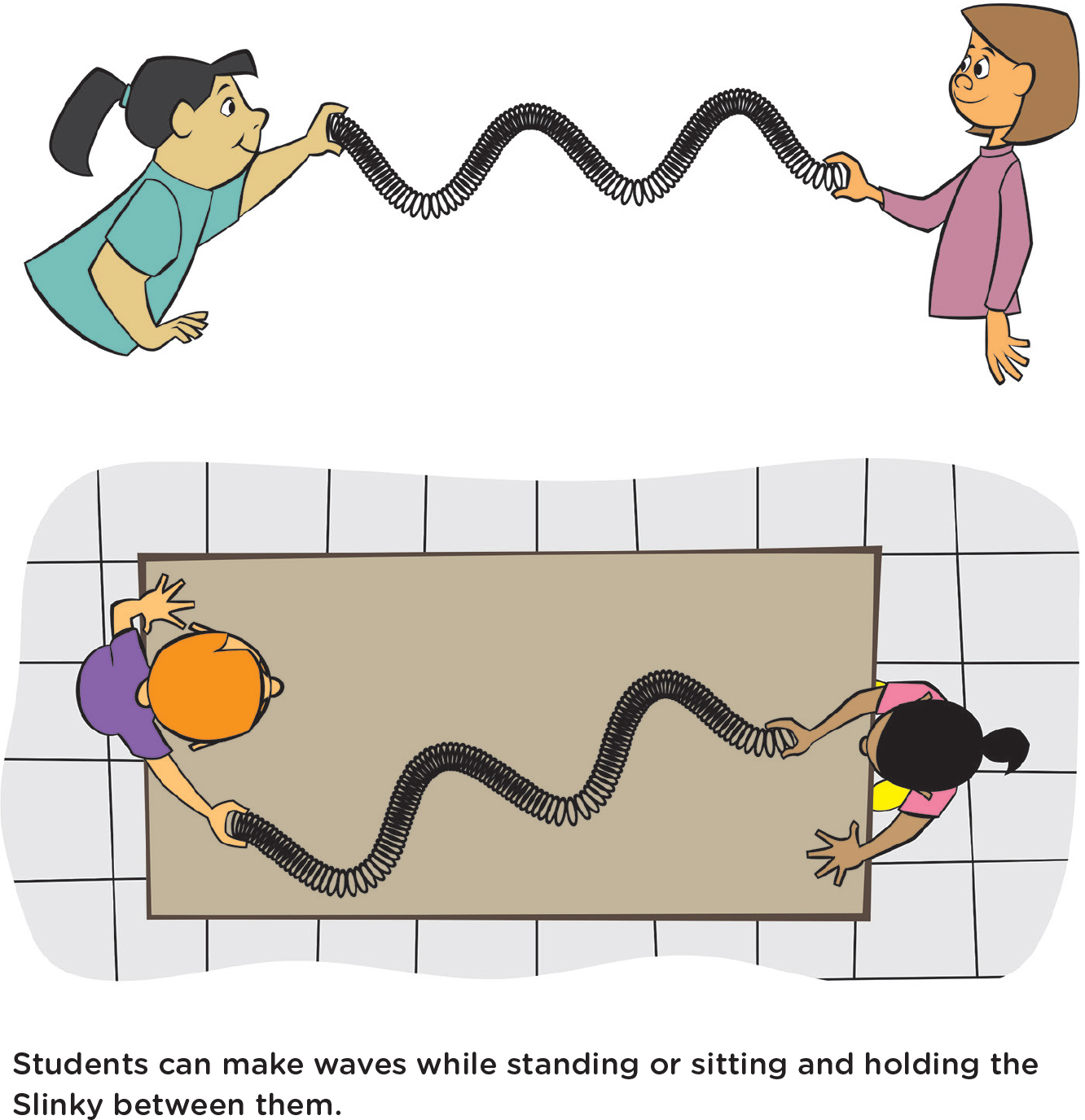 Students can make waves while standing or sitting and holding the Slinky between them.