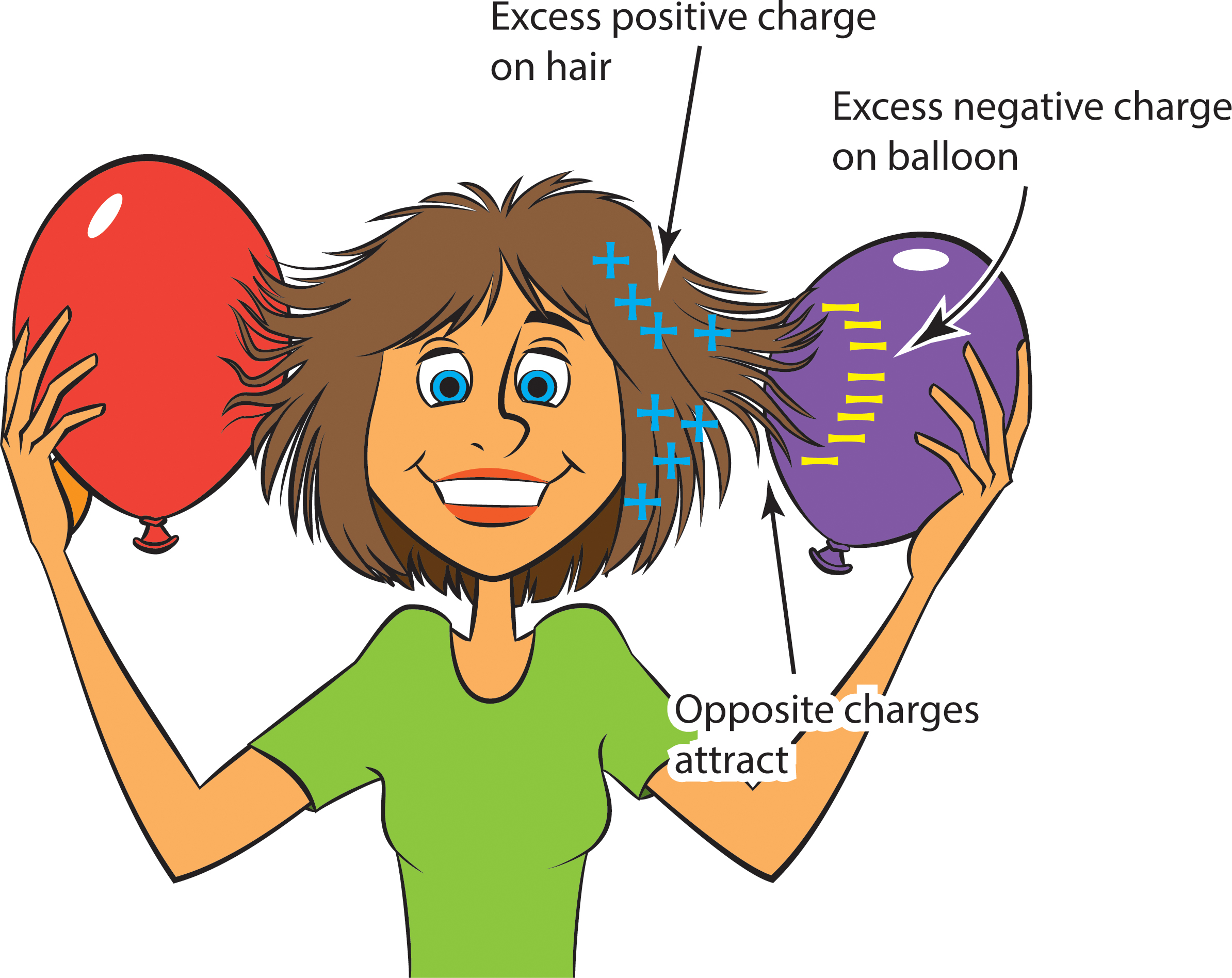 inzet Zwakheid Briesje Q: What Is “Static Electricity,” and How Can I See Its Effects? | NSTA