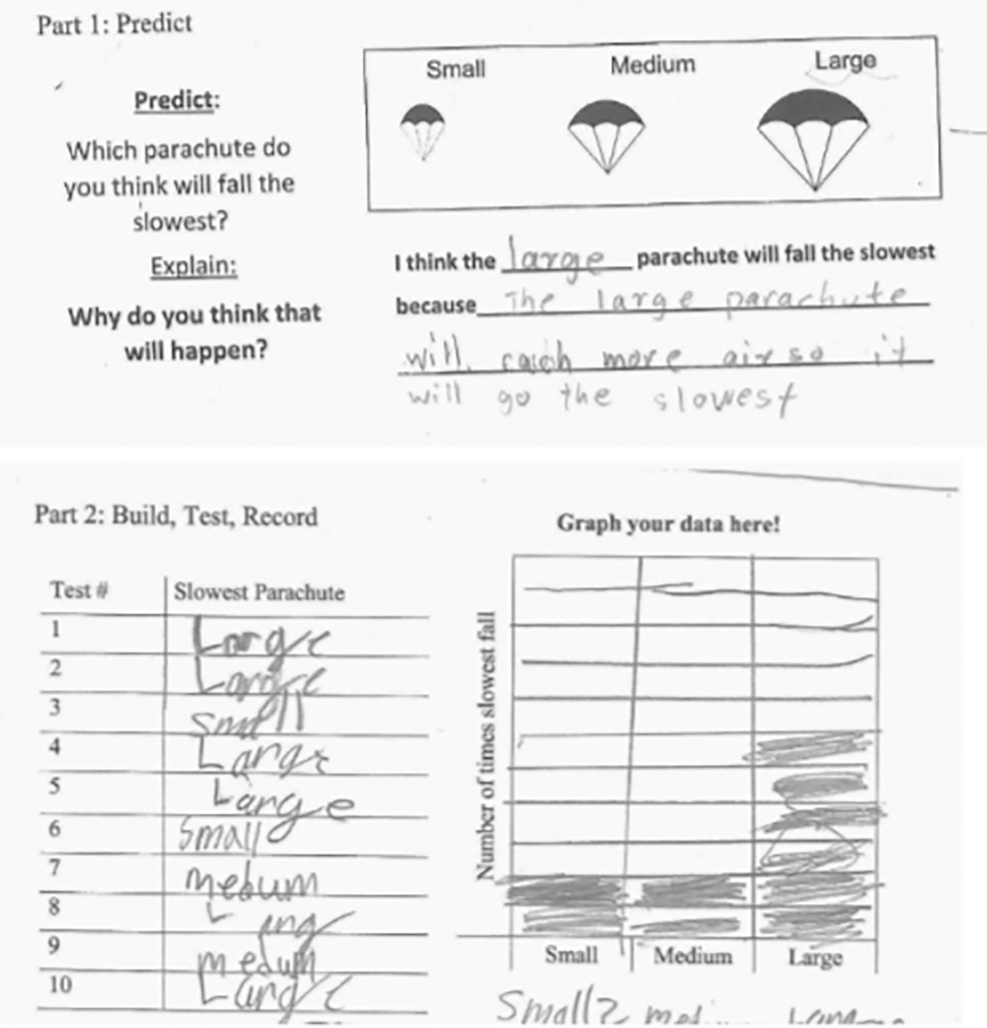 Student predictions and data sheet.