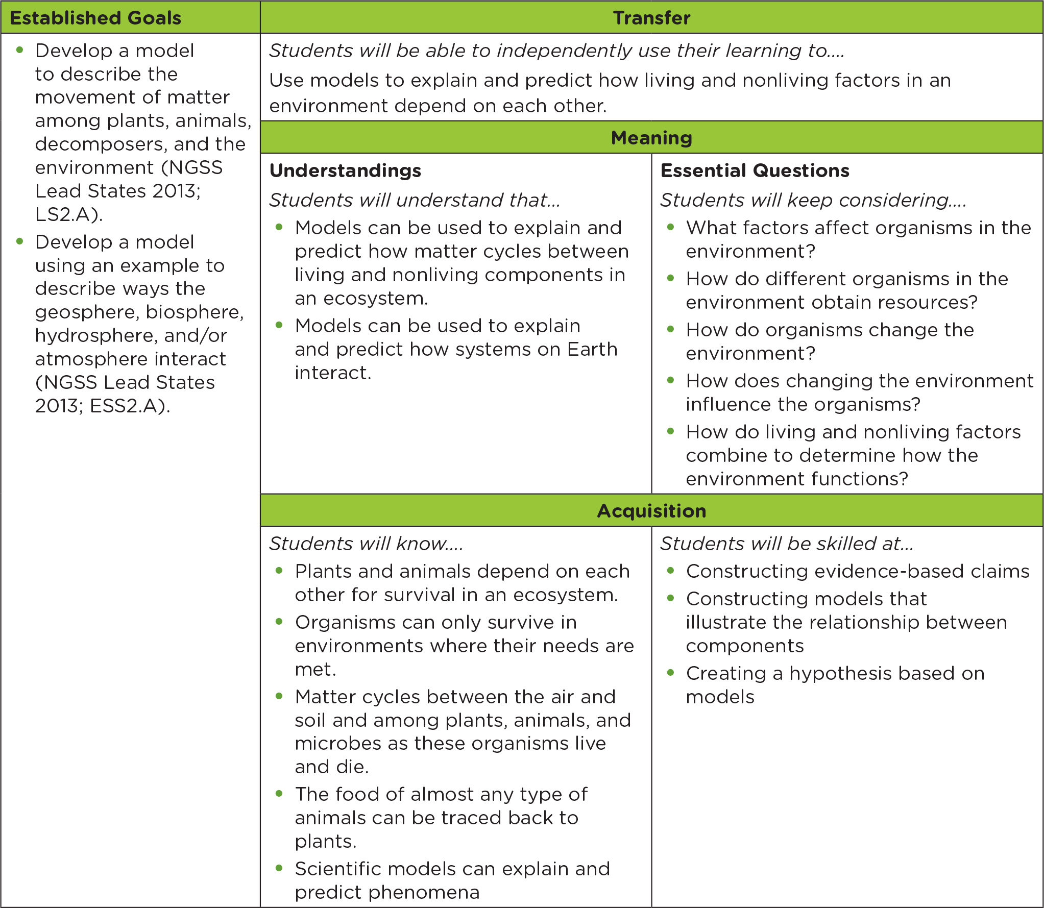 Stage 1 of the UbD unit template.