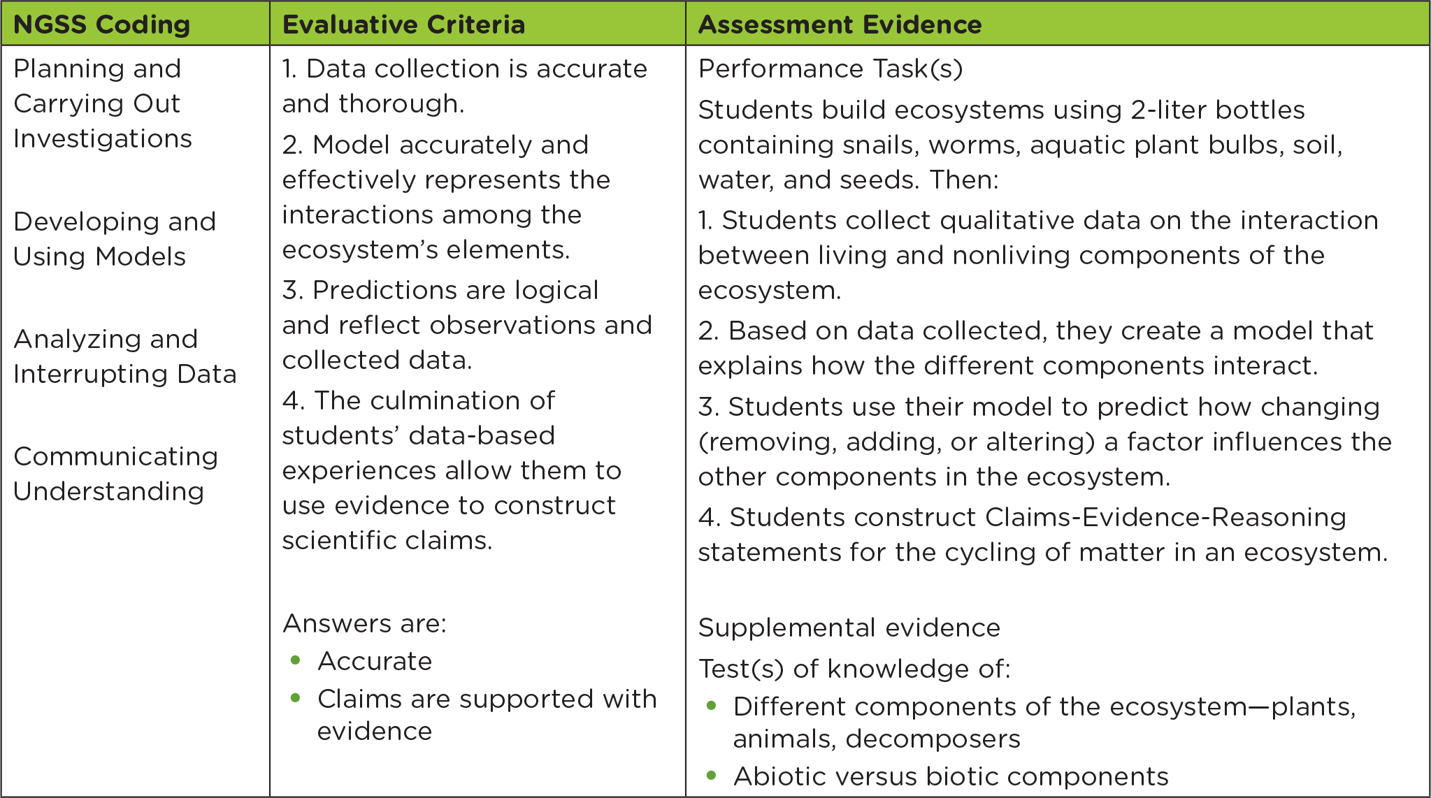 Stage 2 of the UbD unit template