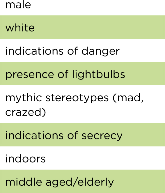 Indicators often included in stereotypical drawings of scientists