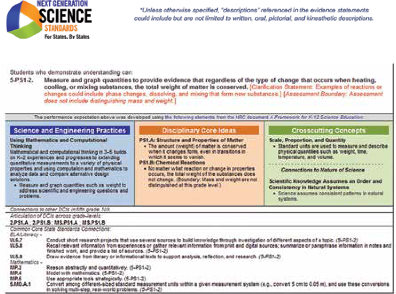 5-PS1-2 Matter and Its Interactions.