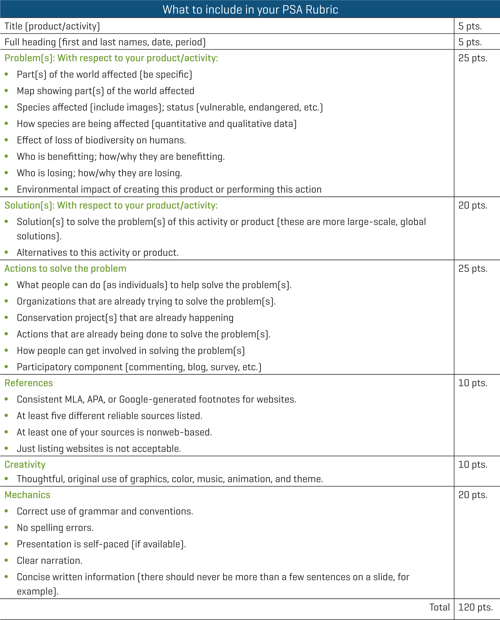 Rubric