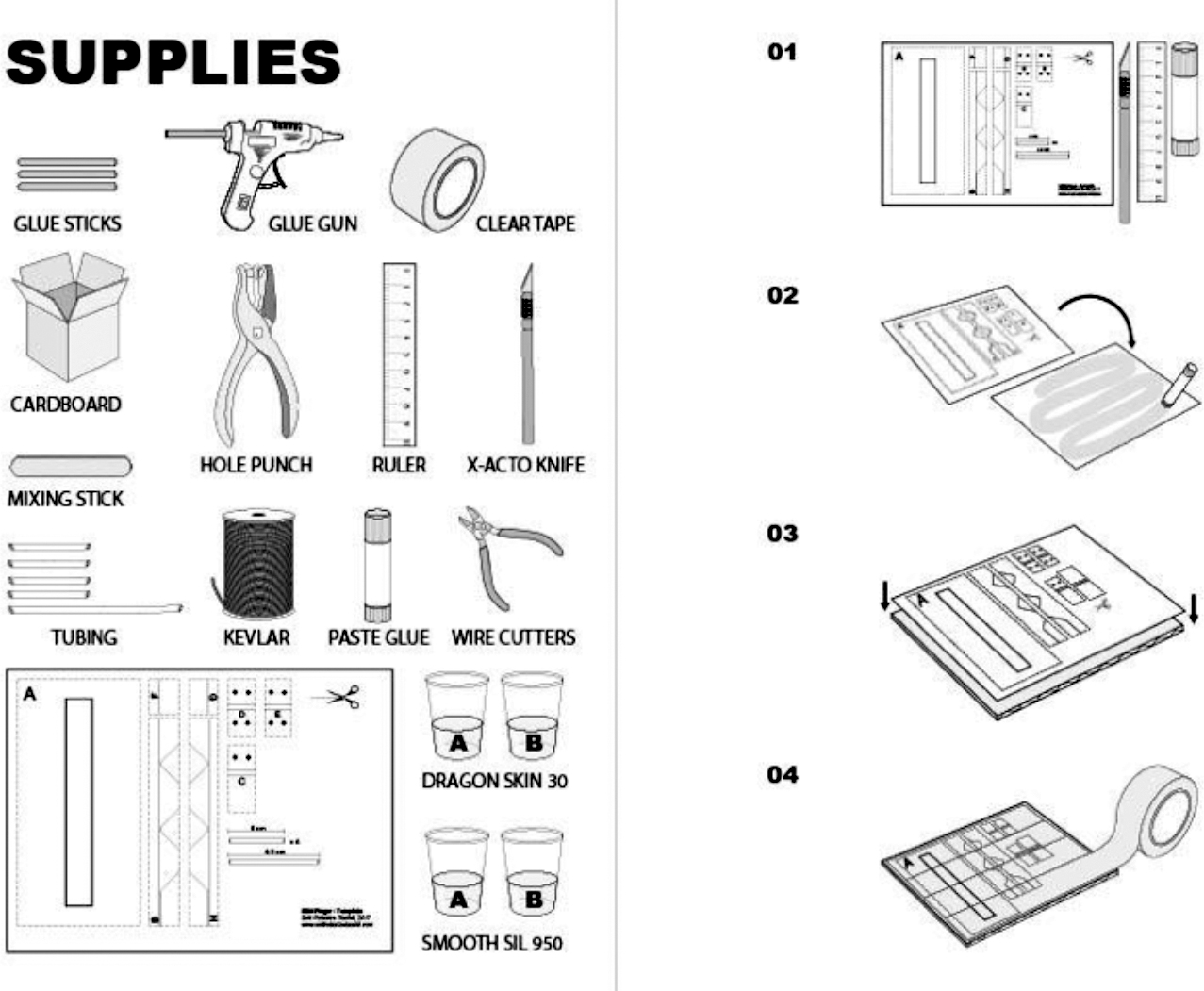 First spread of the SDM Finger guide booklet