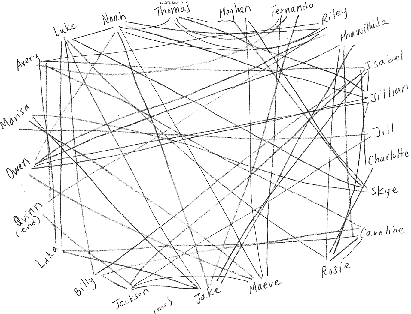 A completed diagram of a class discussion