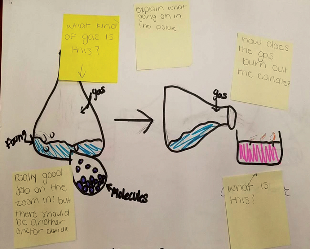 Example of revised student model with comments