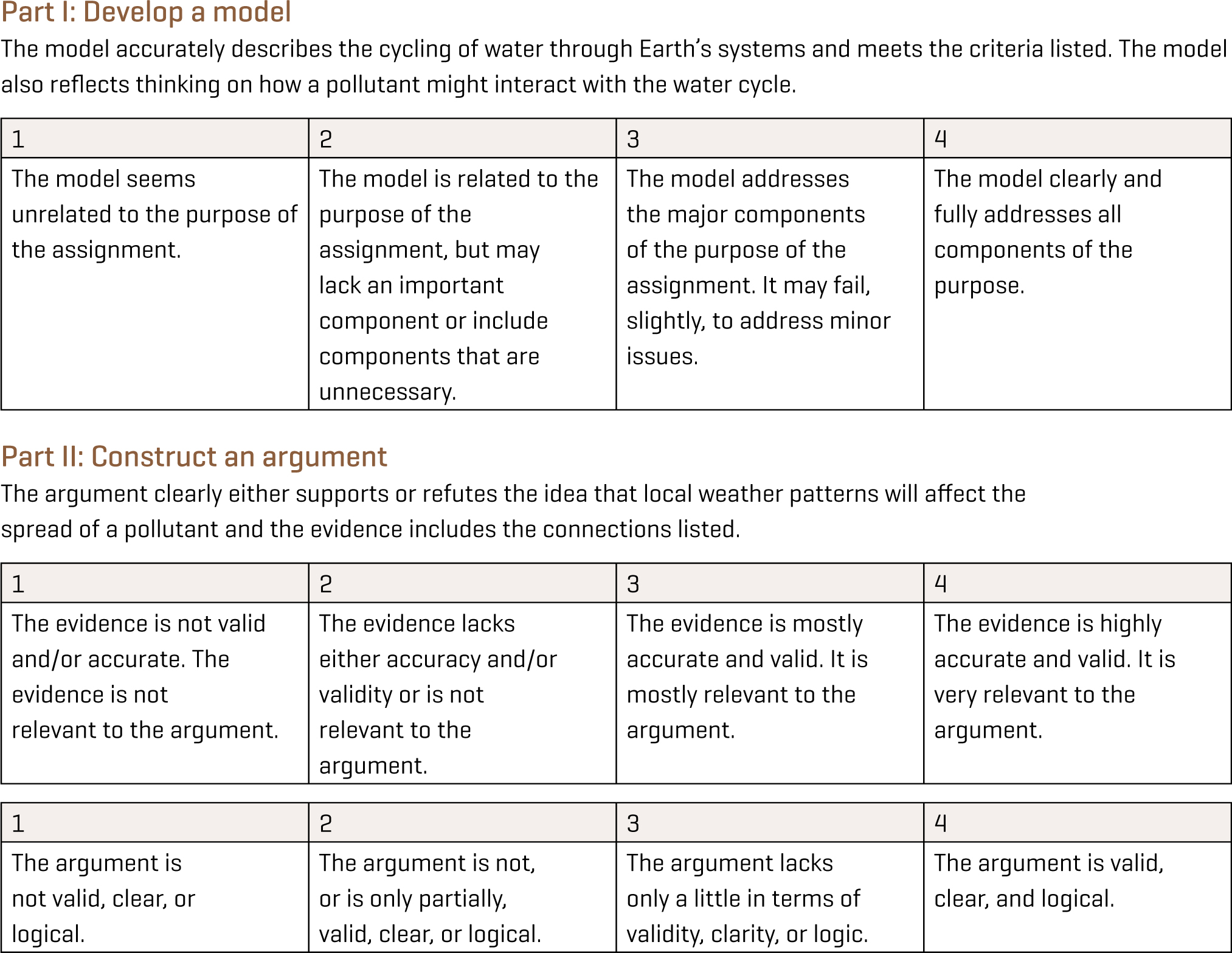 CER rubric (<a class="bibr" href="#SS_44_B1">Accelerate Learning 2017</a>)