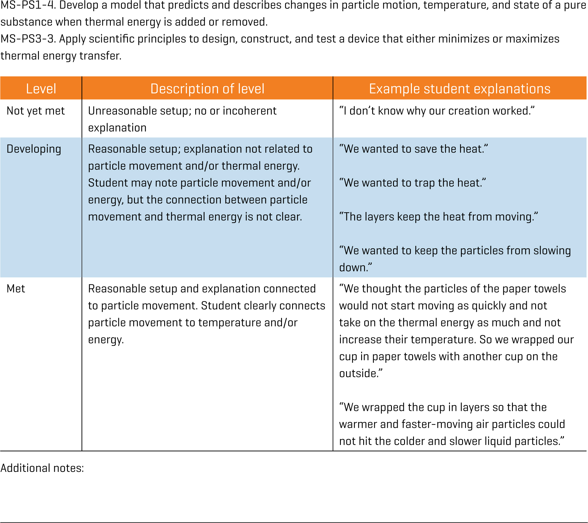 Thermal energy rubric