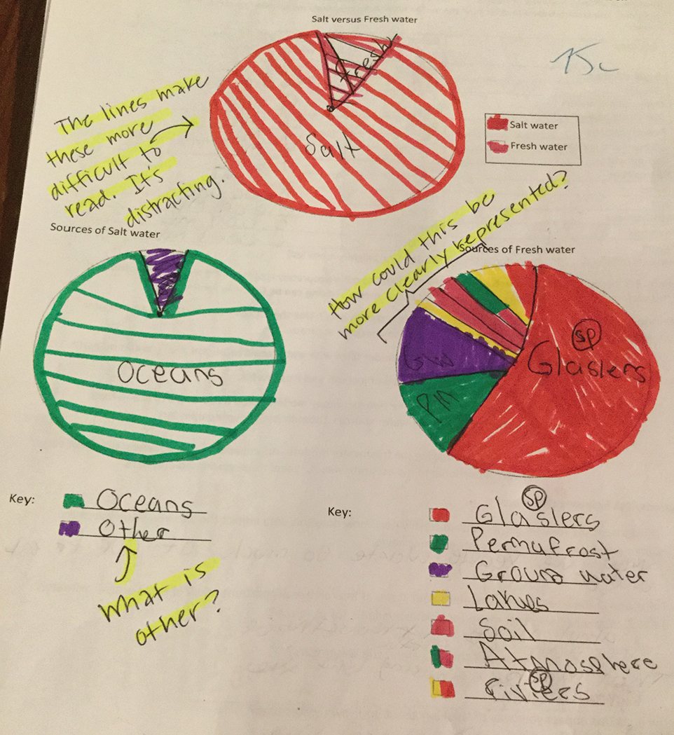 Distribution of Water on Earth Station student artifact