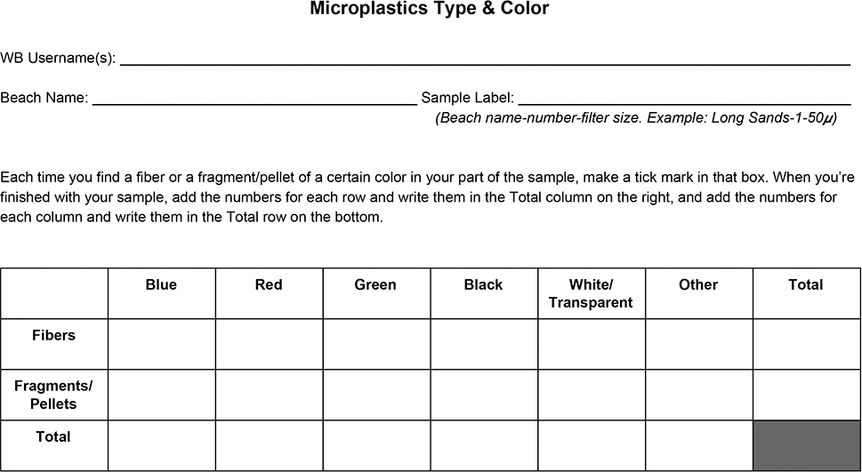 Student data chart