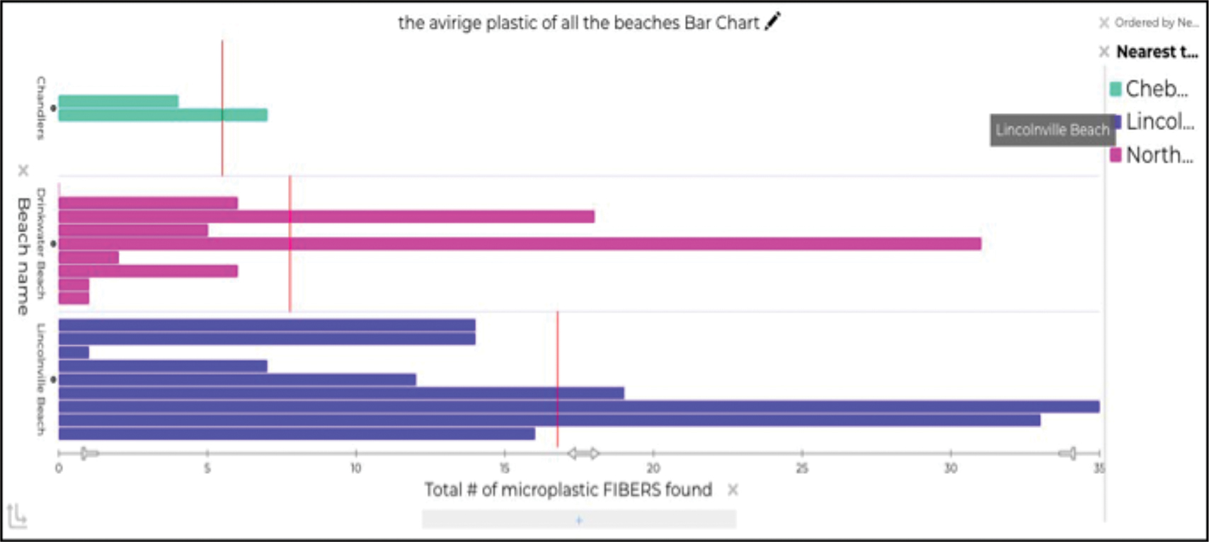 Student graph