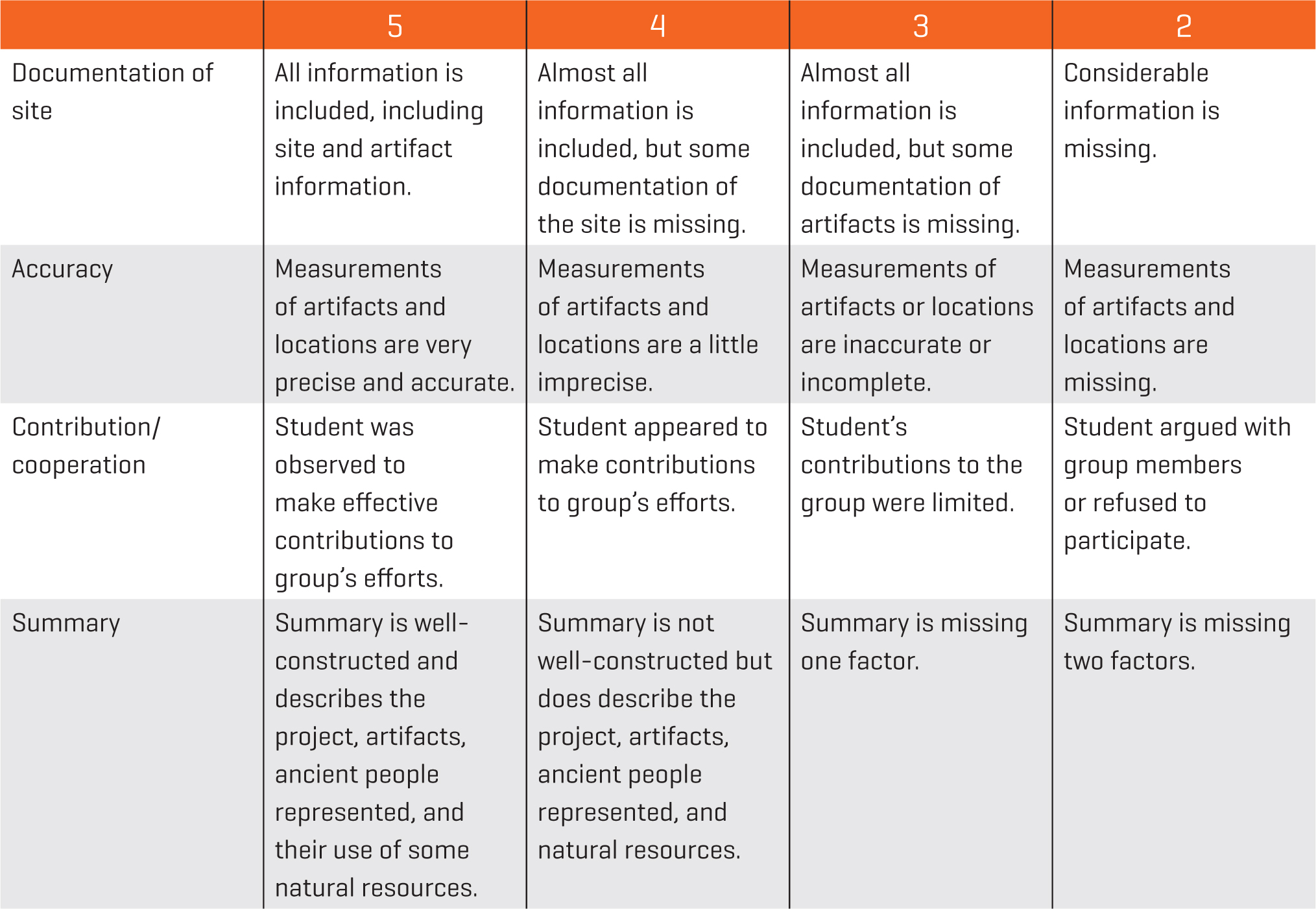 Rubric