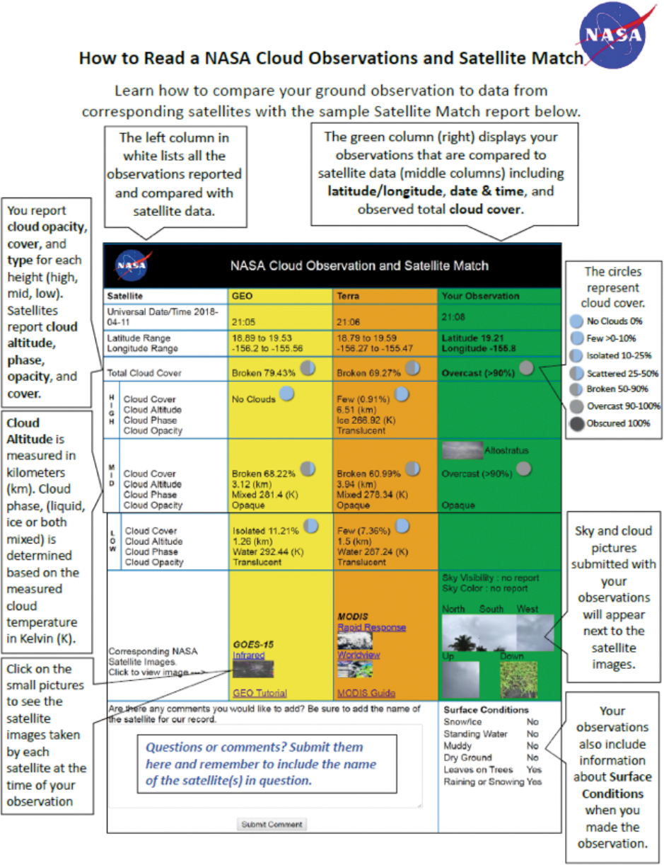 Sample satellite match table comparing citizen science cloud observations with satellite data.