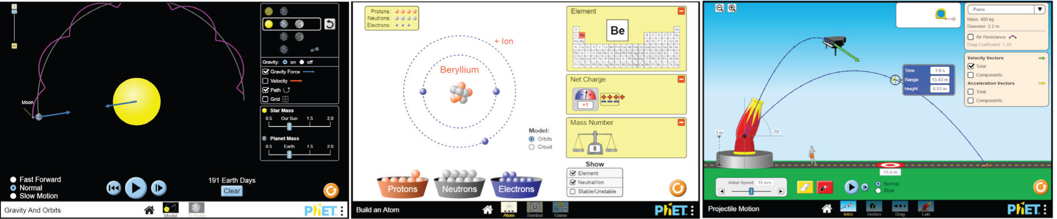 Additional popular PhET simulations: Gravity and Orbits, Build an Atom, and Projectile Motion.