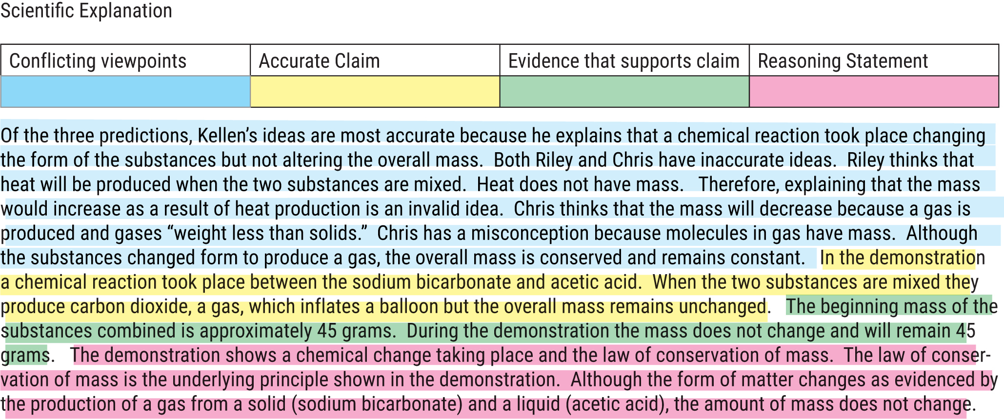 Student argumentative writing with highlighting.