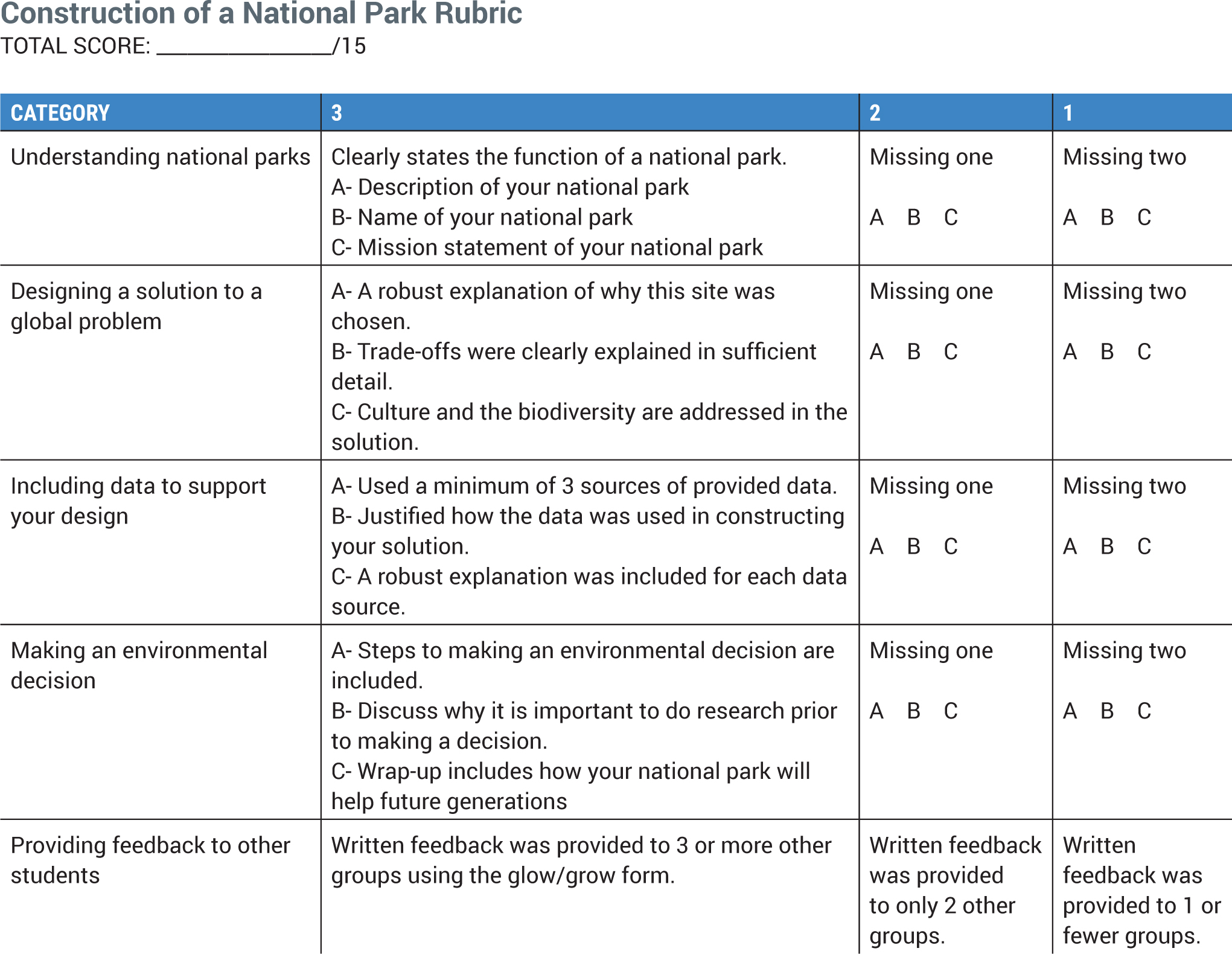 Rubric.