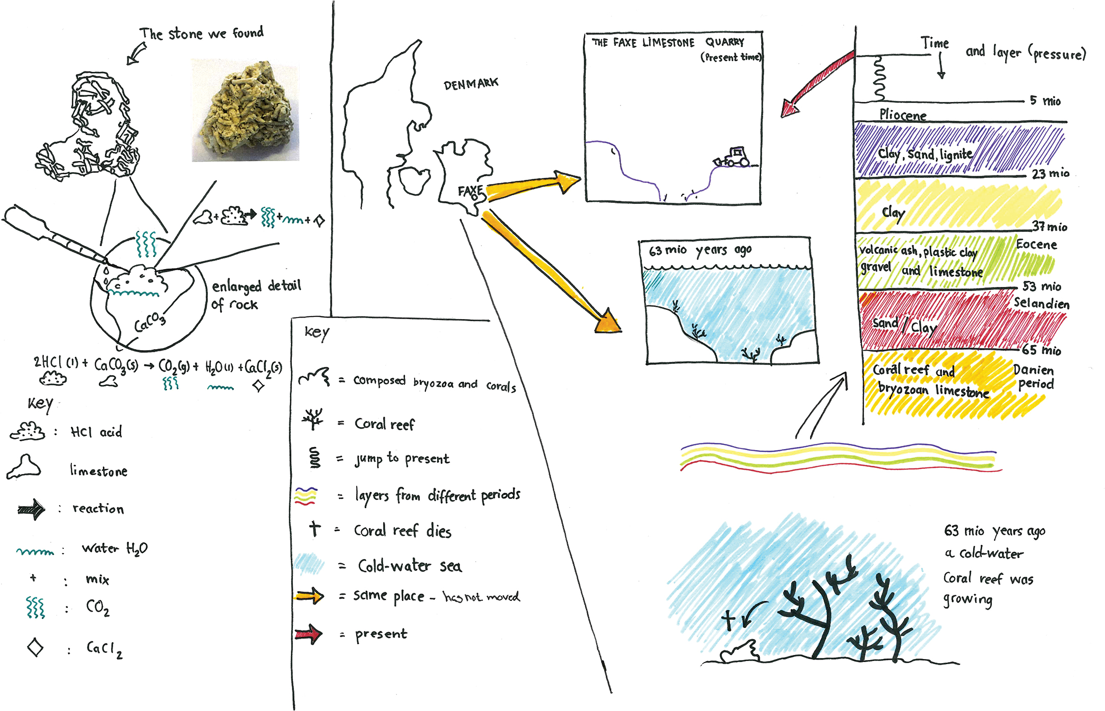 Rock formation and location example.