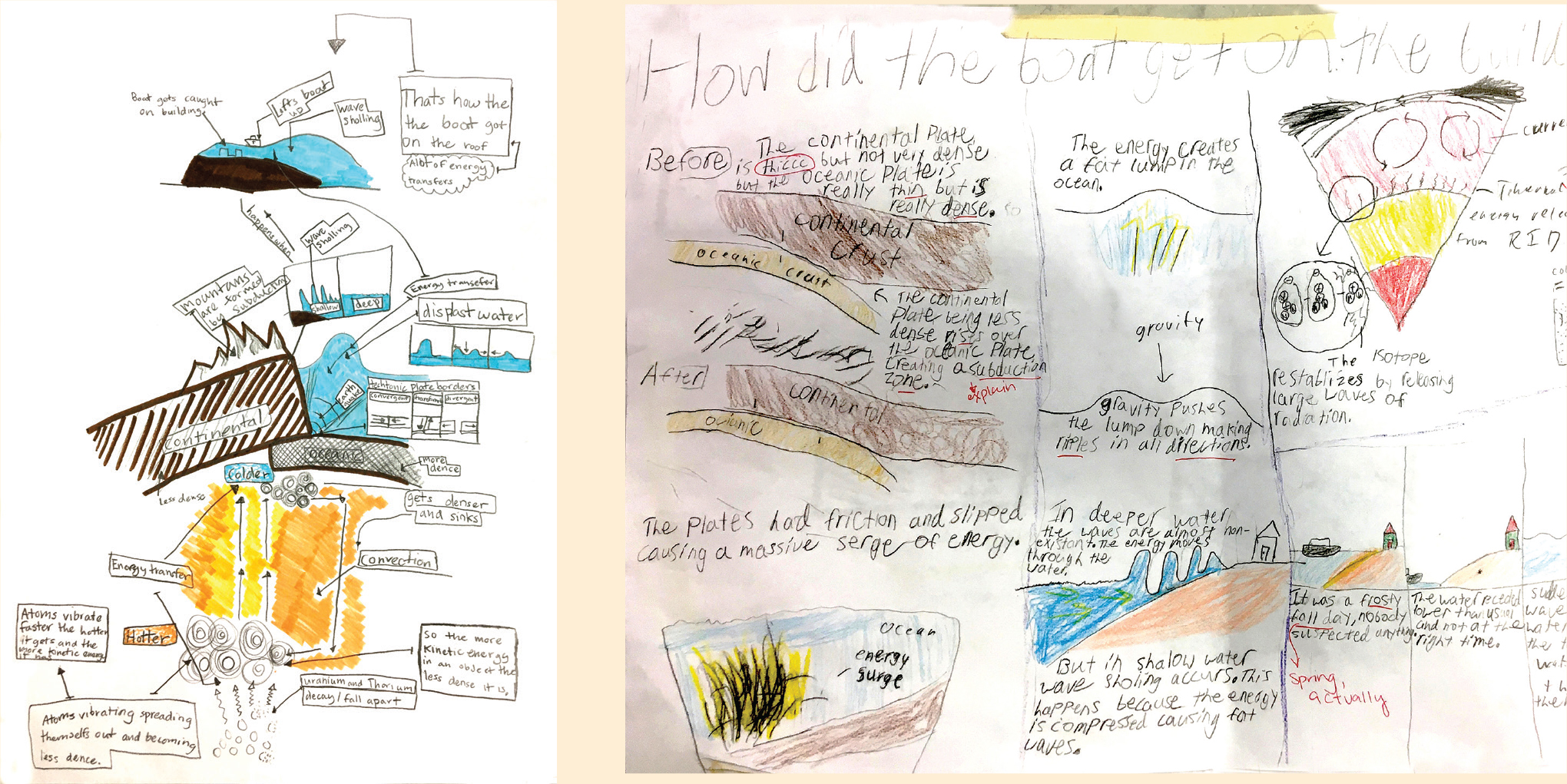 Two student-created base pictorial layouts and explanatory elements from the same class.