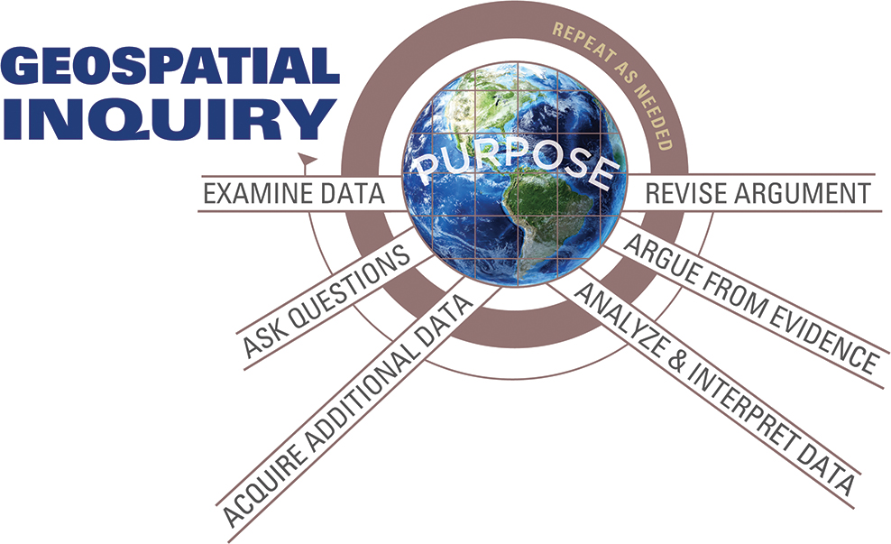 Geospatial inquiry.