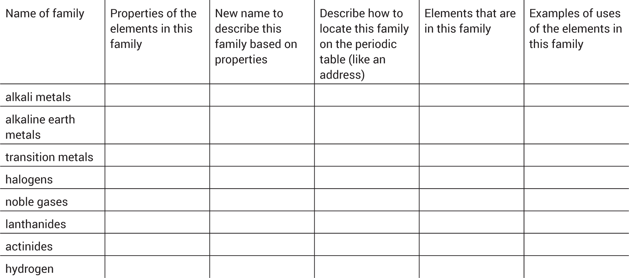 Sample graphic organizer.