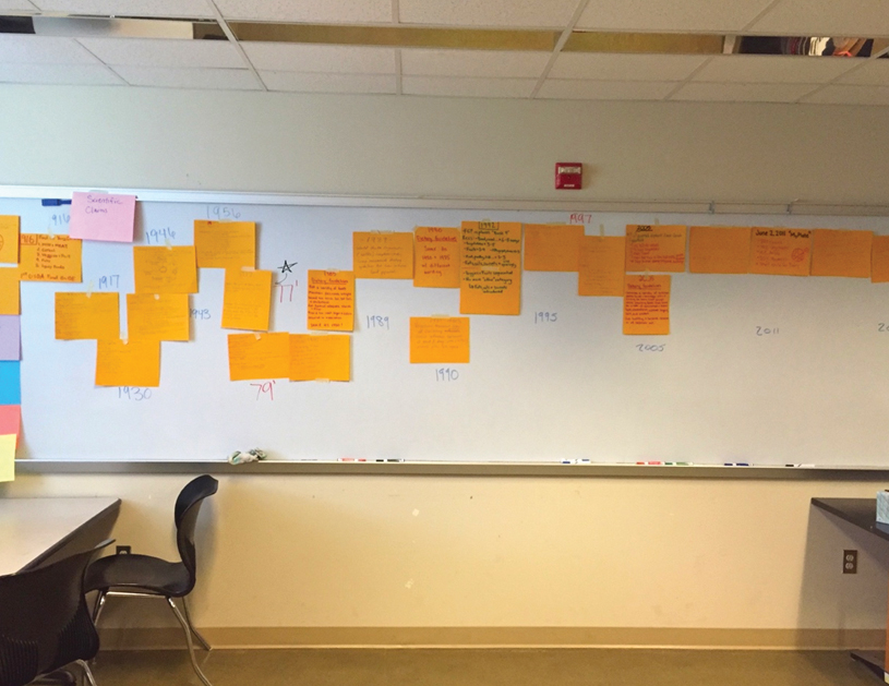 SSI timeline Day 1.