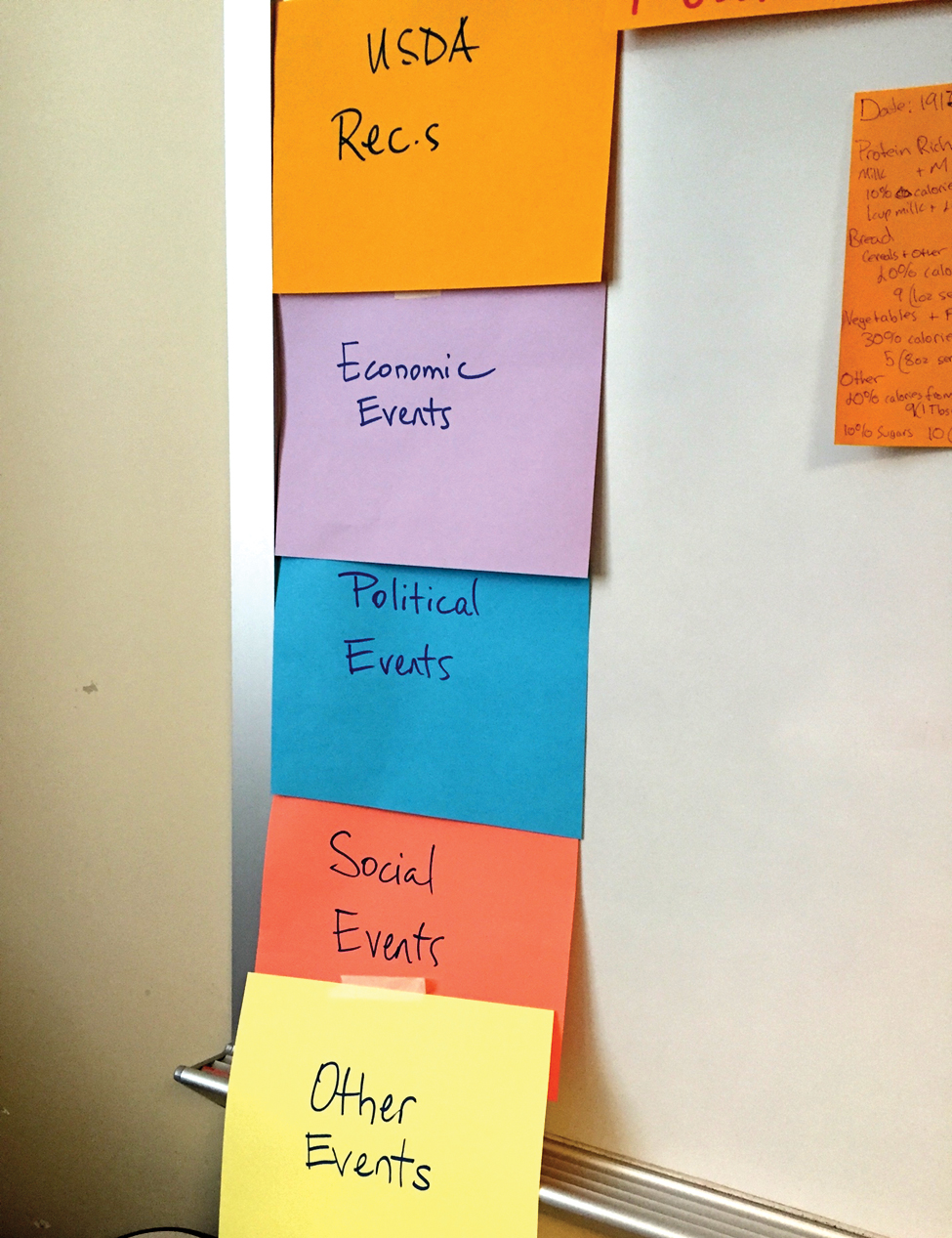 SSI timeline: Categories of societal dimensions.