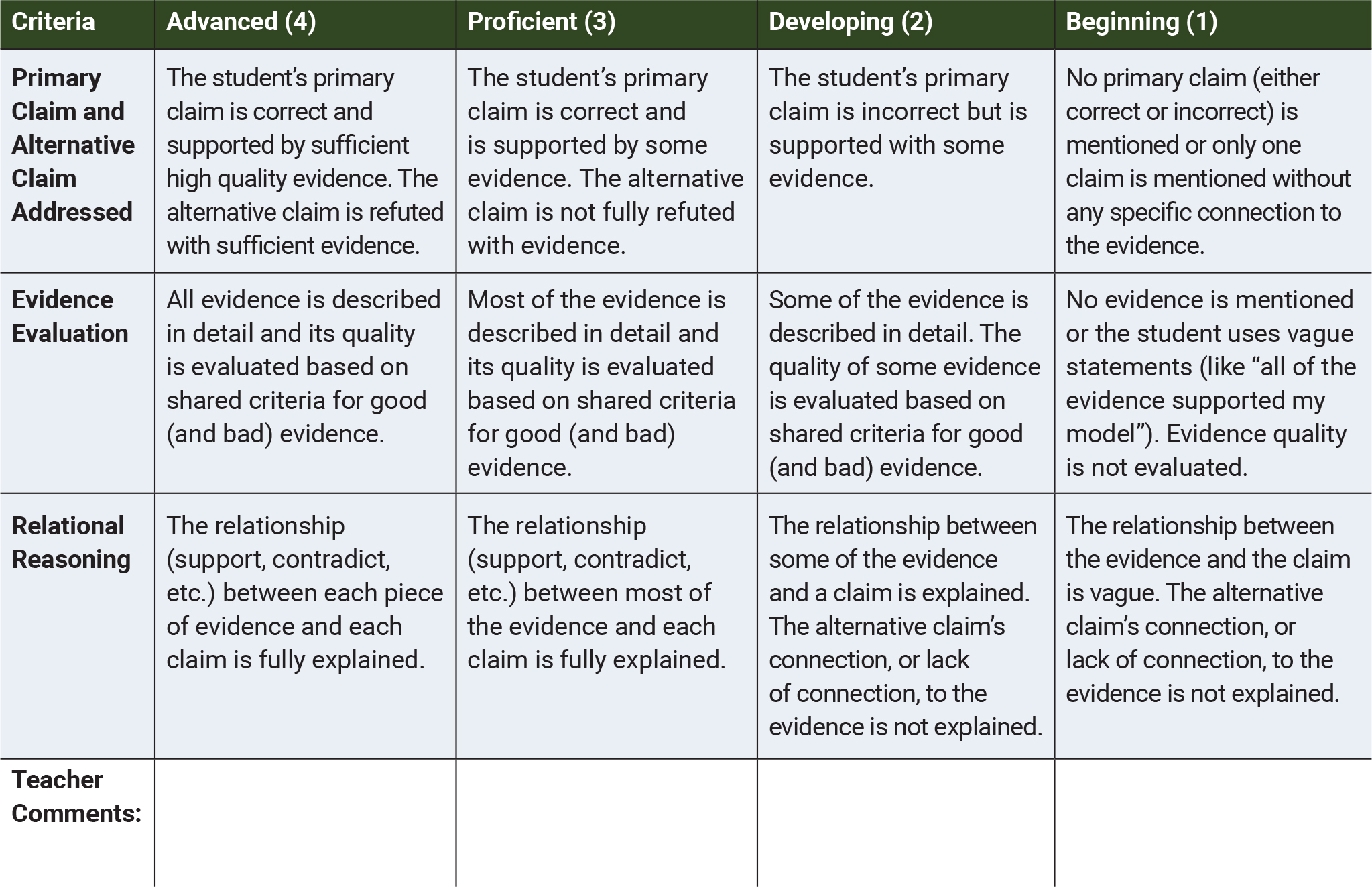 Rubric for written arguments dealing with competing claims.