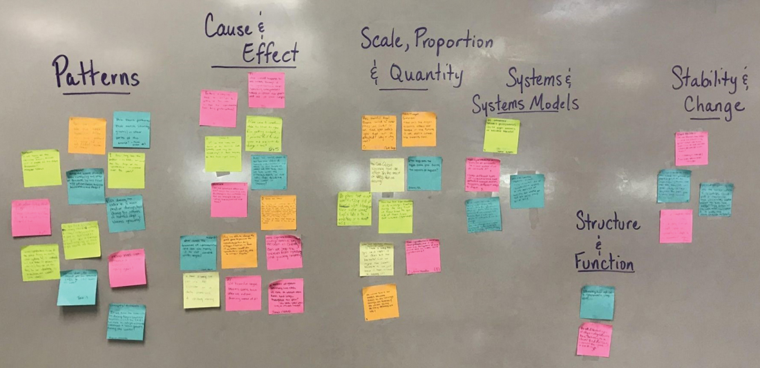 Driving question board organized by students using crosscutting concepts (CCCs).