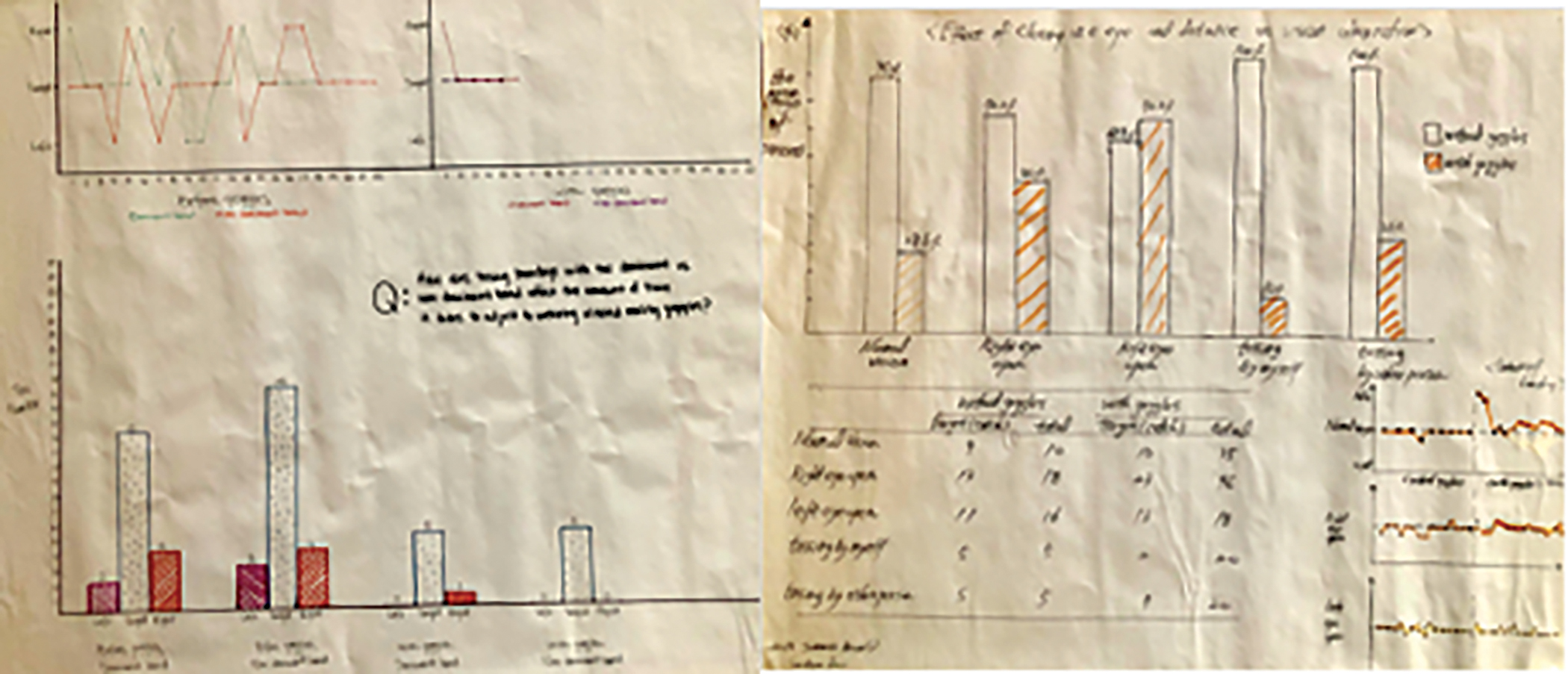 Graph resulting from the Altered Reality activity during a teacher workshop.