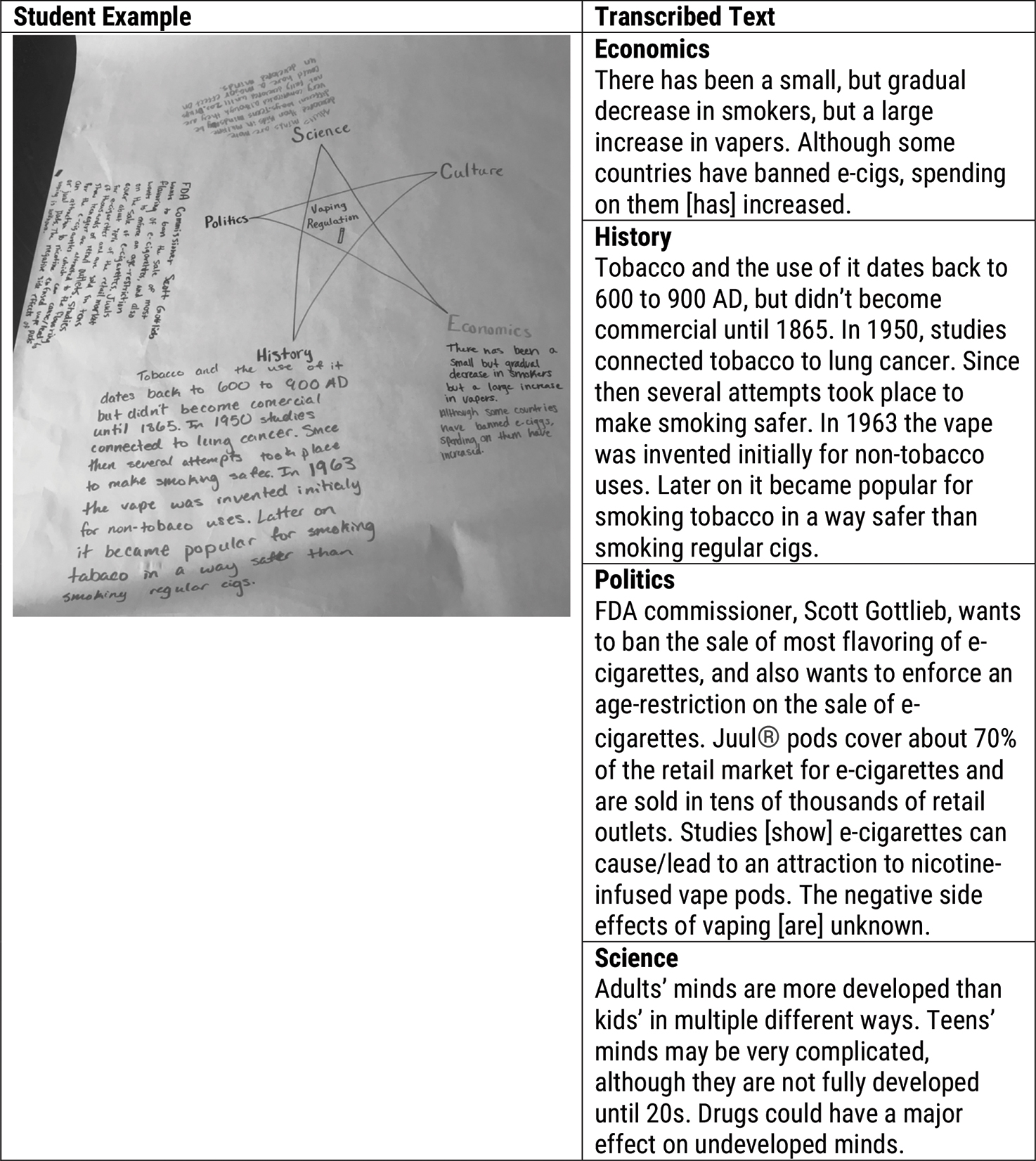 Example of a student’s star chart.