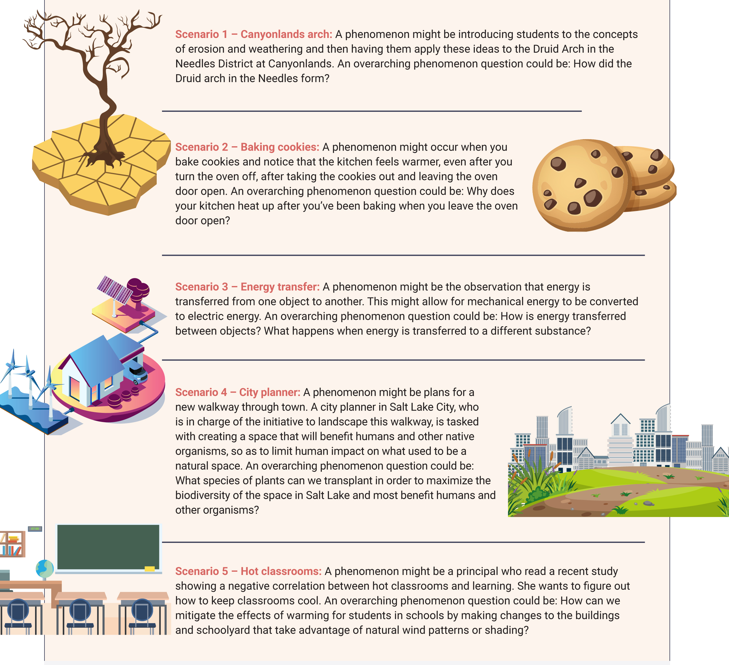 Scenarios of potential phenomena.