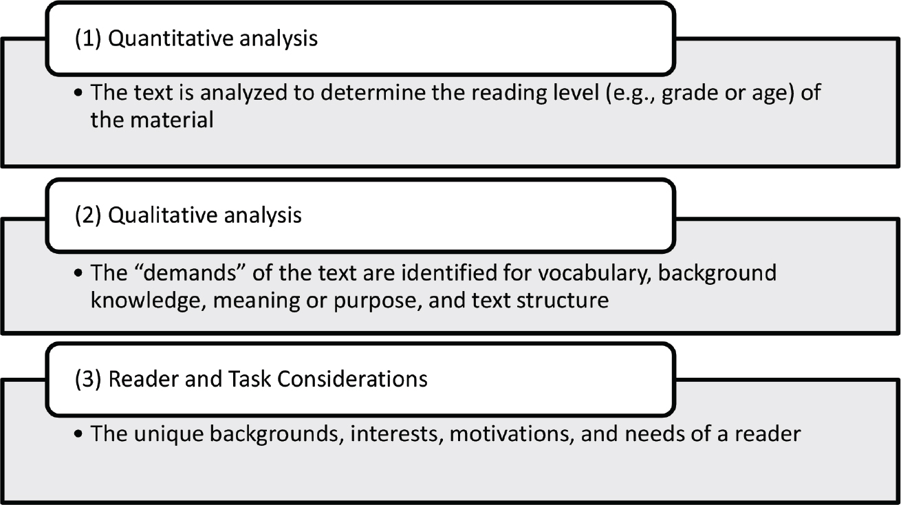 Criteria for analyzing the complexity of a text.