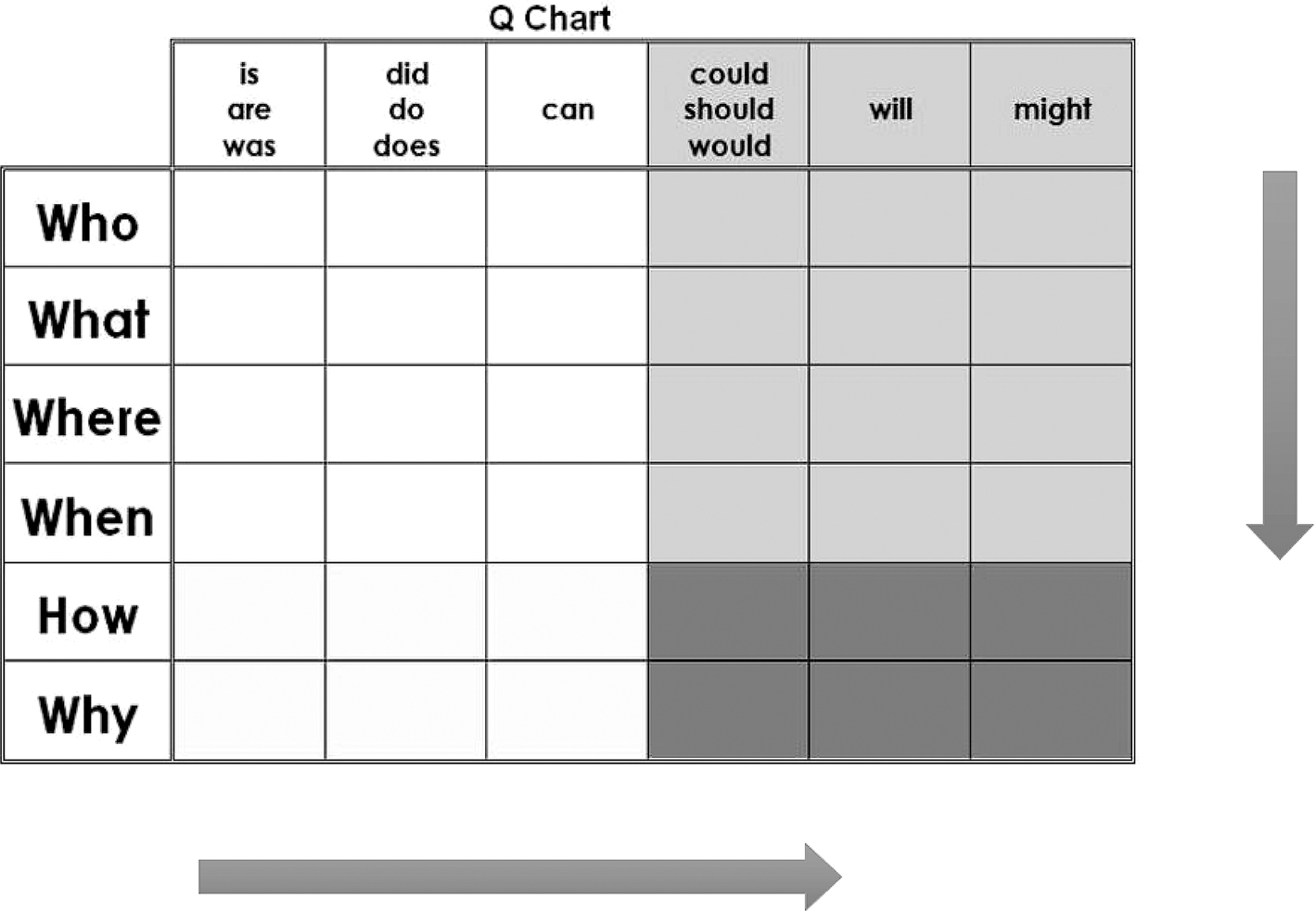 Compelling question chart.