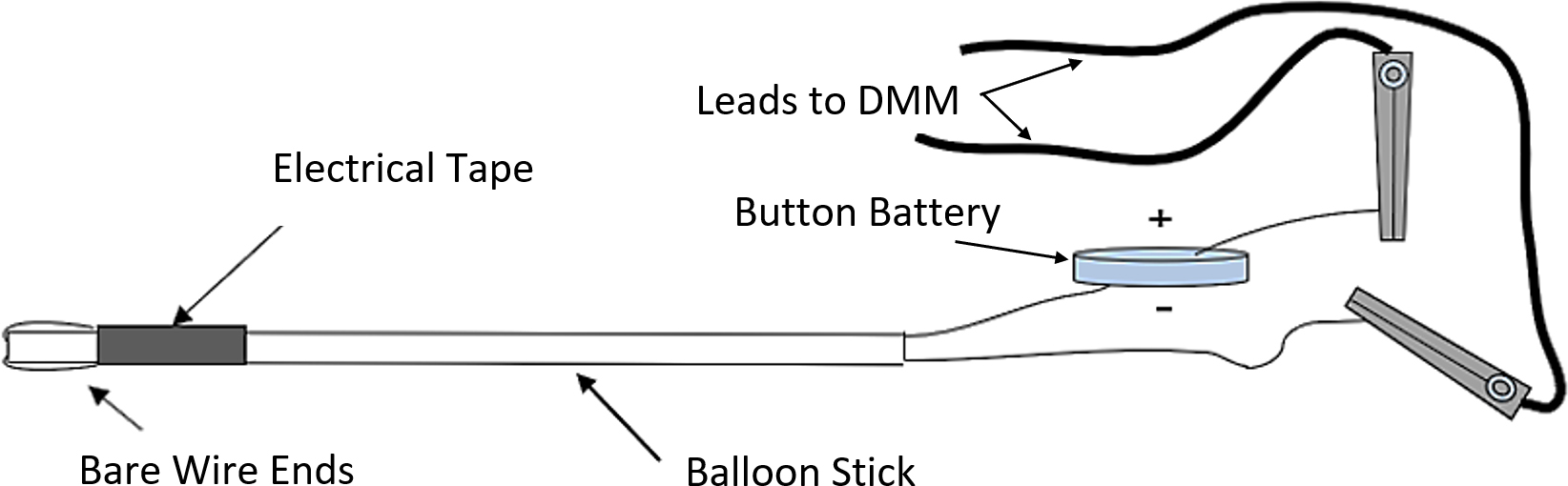 Illustration of a completed DMM option probe.