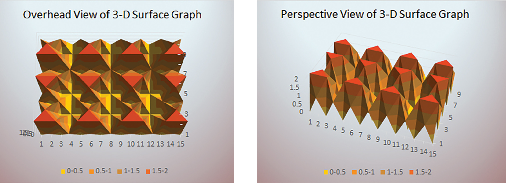 Overhead and perspective view examples of a 3D representation.