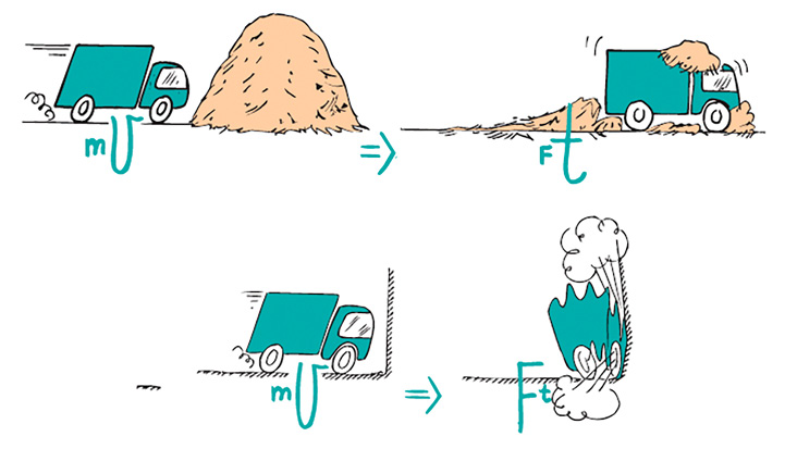 Figure 1 Figure 1. The momentum of the truck is brought to a halt by an impulse provided by a haystack and by a massive wall.